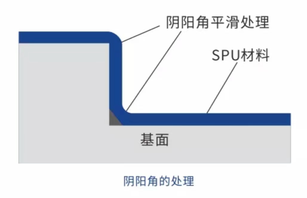 阴阳