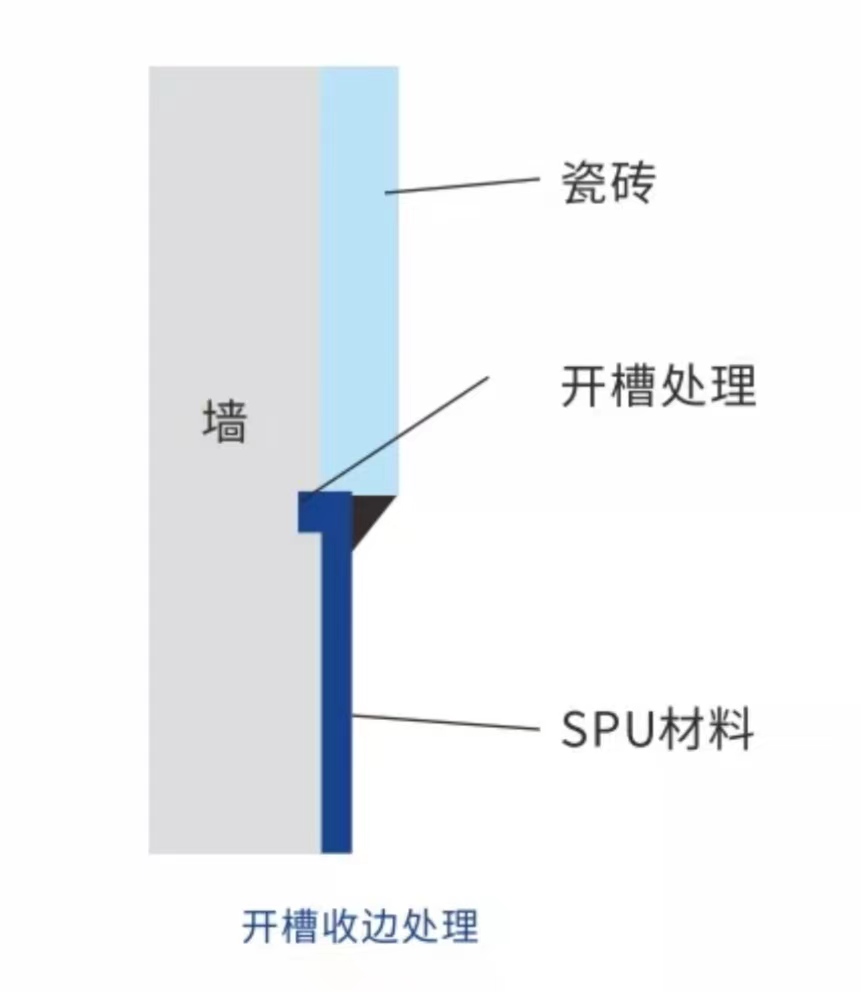 开槽